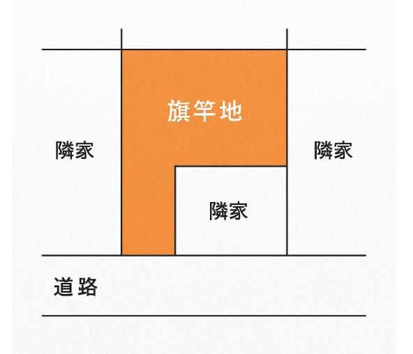 旗竿地とは
